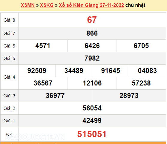 XSKG 27/11, kết quả xổ số Kiên Giang hôm nay 27/11/2022. KQXSKG chủ nhật