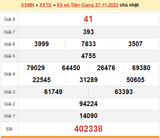 XSTG 4/12, kết quả xổ số Tiền Giang hôm nay 4/12/2022 - KQXSTG chủ nhật