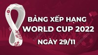 Bảng xếp hạng World Cup 2022 mới nhất hôm nay 30/11