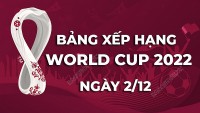Bảng xếp hạng World Cup 2022 mới nhất hôm nay 2/12
