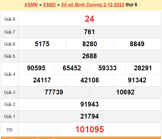 XSBD 9/12, kết quả xổ số Bình Dương hôm nay 9/12/2022. KQXSBD thứ 6