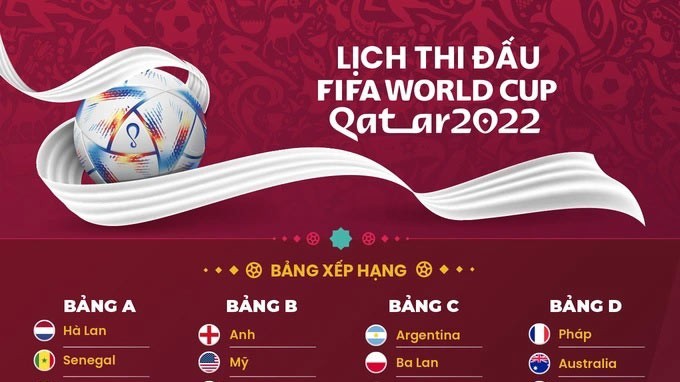 Lịch thi đấu vòng 1/8 và phân nhánh chung kết World Cup 2022