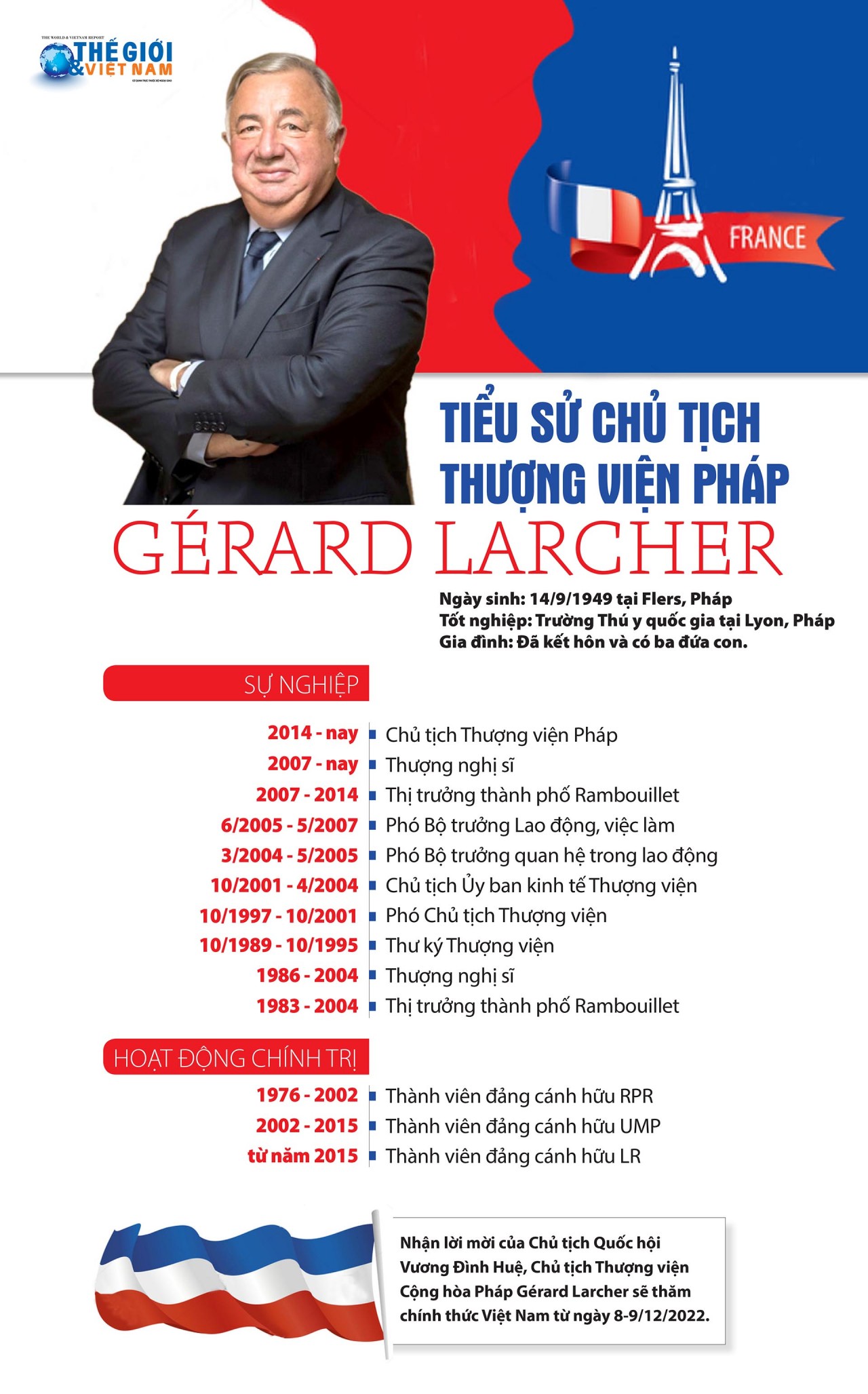 Tiểu sử Chủ tịch Thượng viện Pháp Gérard Larcher
