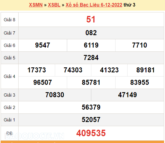 XSBL 6/12, kết quả xổ số Bạc Liêu hôm nay 6/12/2022. KQXSBL thứ 3