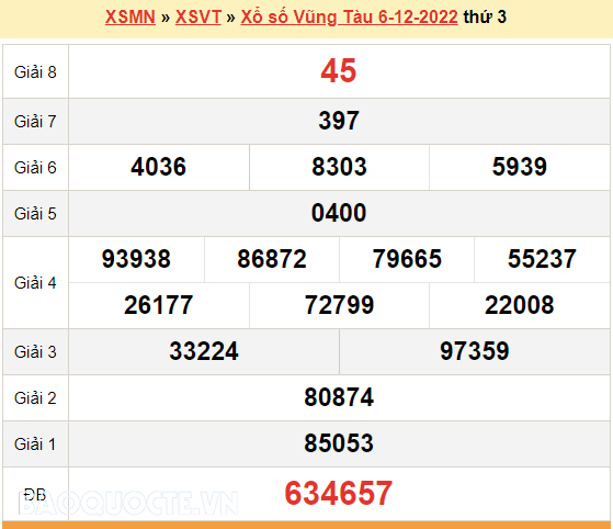 XSVT 13/12, kết quả xổ số Vũng Tàu hôm nay 13/12/2022. KQXSVT thứ 3