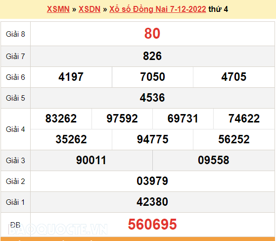 XSDN 14/12, kết quả xổ số Đồng Nai hôm nay 14/12/2022. KQXSDN thứ 4