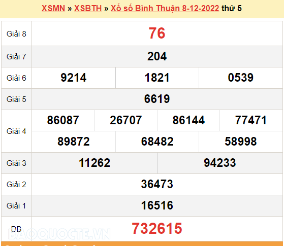 XSBTH 15/12, kết quả xổ số Bình Thuận hôm nay 15/12/2022. XSBTH thứ 5