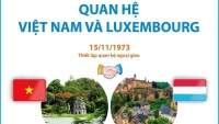 Quan hệ Việt Nam-Luxembourg phát triển tốt đẹp