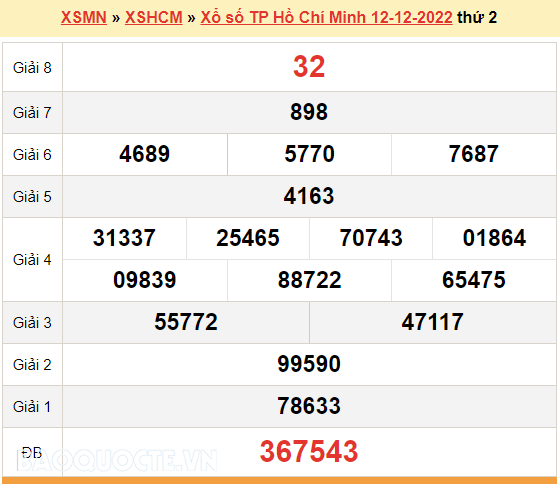 XSHCM 12/12, kết quả xổ số TP Hồ Chí Minh hôm nay 12/12/2022. KQXSHCM thứ 2