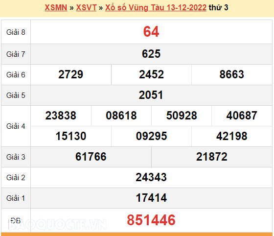 XSVT 13/12, kết quả xổ số Vũng Tàu hôm nay 13/12/2022. KQXSVT thứ 3