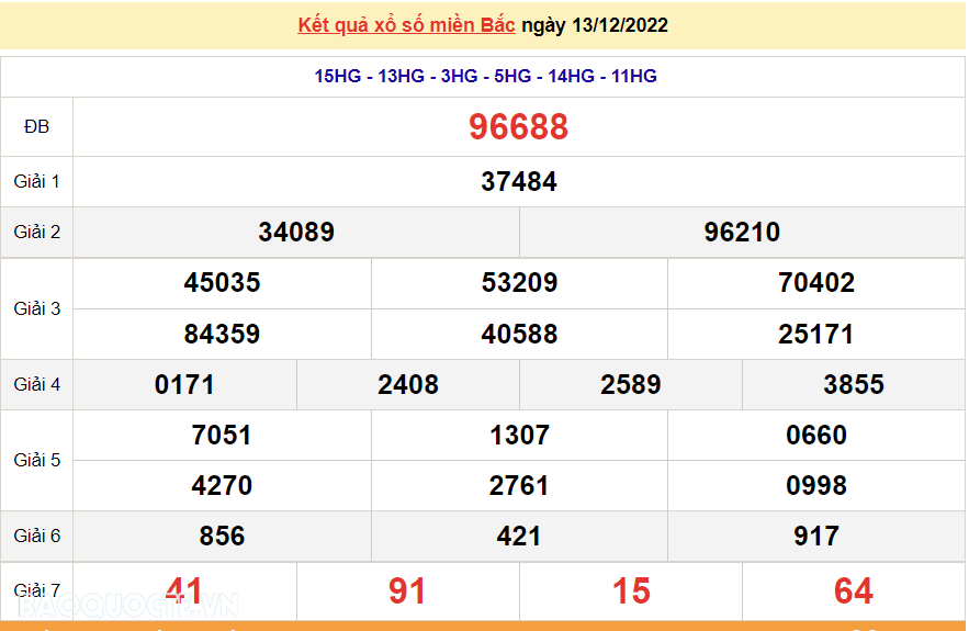 XSMB 13/12, kết quả xổ số miền Bắc hôm nay thứ 3 13/12/2022. dự đoán XSMB 13/12/2022