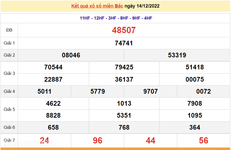 XSMB 16/12, kết quả xổ số miền Bắc hôm nay thứ 6 16/12/2022. dự đoán XSMB 16/12/2022