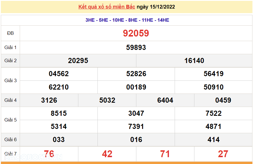 XSMB 15/12, kết quả xổ số miền Bắc hôm nay thứ 5 15/12/2022. dự đoán XSMB 15/12/2022