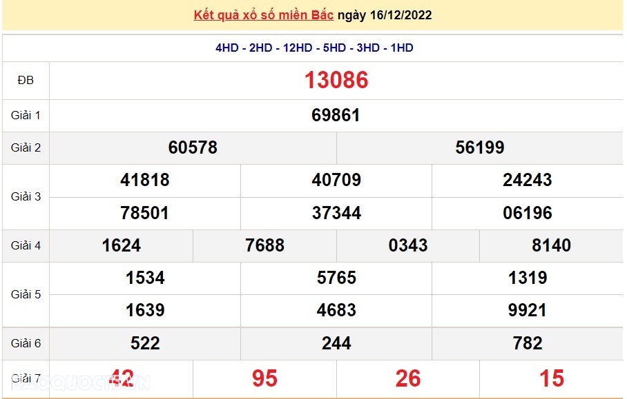 XSMB 16/12, trực tiếp kết quả xổ số miền Bắc hôm nay 16/12/2022. dự đoán XSMB 16/12/2022