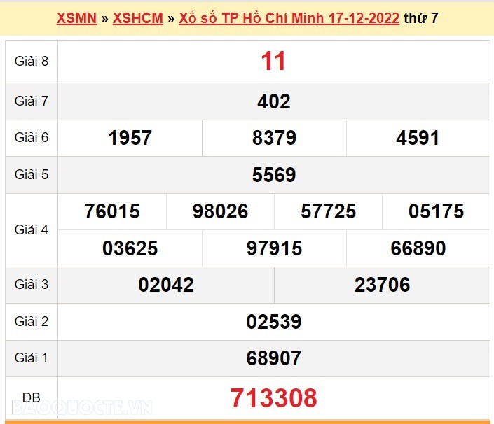 XSHCM 17/12, kết quả xổ số TP. Hồ Chí Minh hôm nay 17/12/2022. XSHCM thứ 7