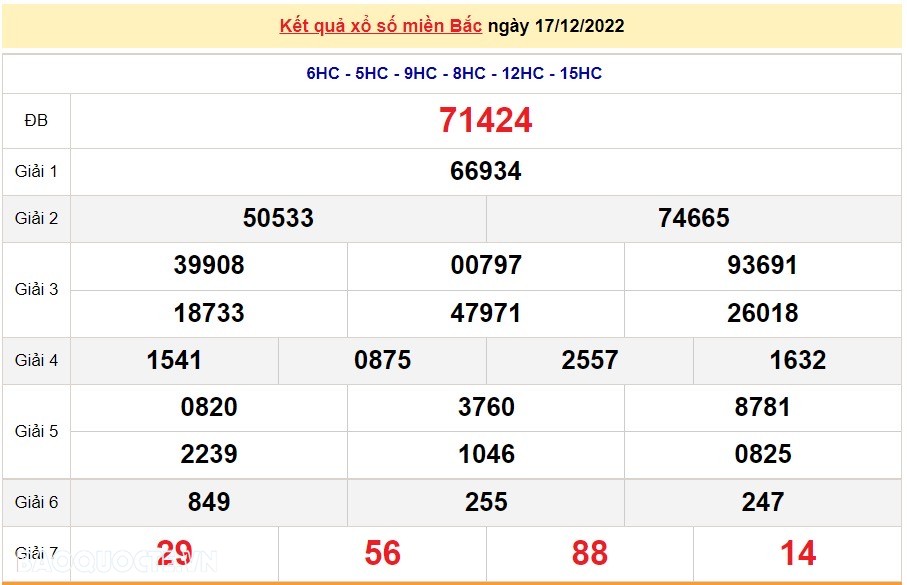 XSMB 19/12, kết quả xổ số miền Bắc hôm nay thứ 2 19/12/2022. dự đoán XSMB 19/12/2022