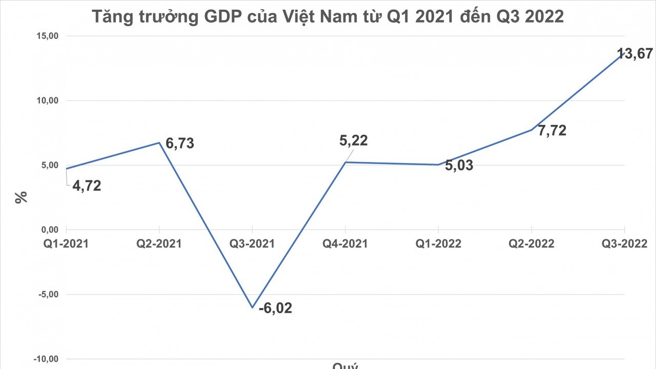 Kinh tế Việt Nam 2022: Kiên cường hơn, linh hoạt hơn, cạnh tranh hơn