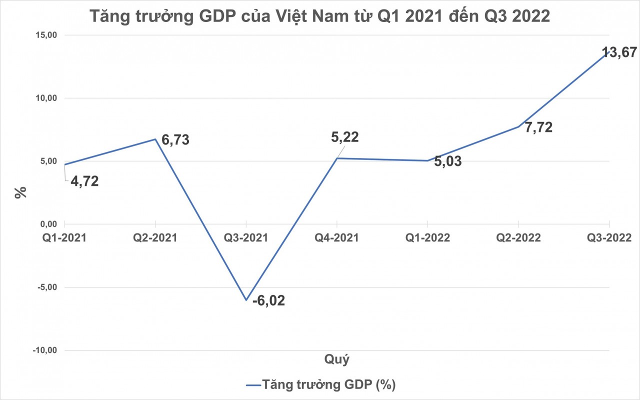 Kinh tế Việt Nam 2022: Kiên cường hơn, linh hoạt hơn, cạnh tranh hơn