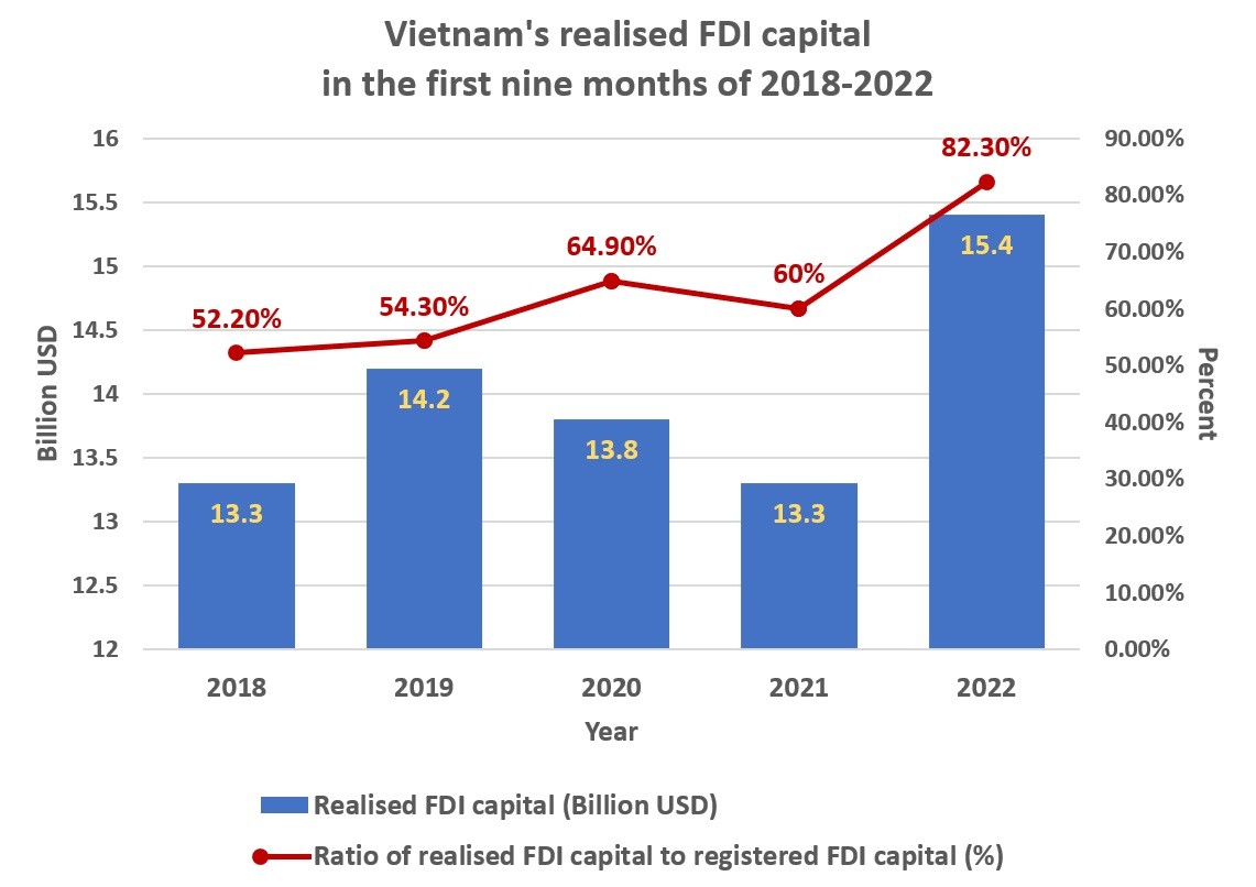 Vietnam: 2022 economic highlights and 2023 outlook