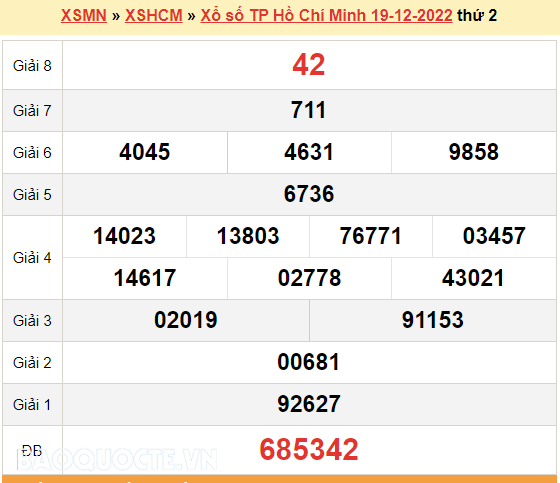 XSHCM 19/12, kết quả xổ số TP Hồ Chí Minh hôm nay 19/12/2022. KQXSHCM thứ 2