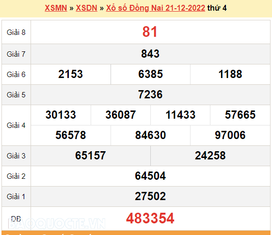 XSDN 21/12, trực tiếp kết quả xổ số Đồng Nai hôm nay 21/12/2022. KQXSDN thứ 4