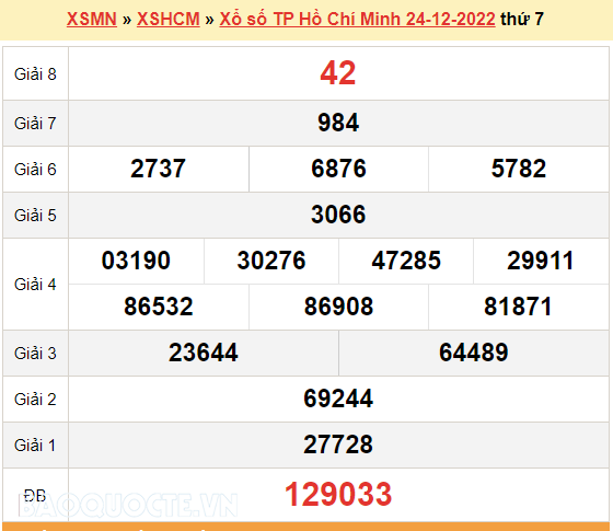 XSHCM 24/12, kết quả xổ số TP. Hồ Chí Minh hôm nay 24/12/2022. XSHCM thứ 7