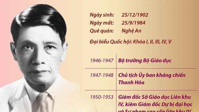 Giáo sư Đặng Thai Mai: Nhà chính trị, học giả uyên bác, nhà văn hoá lớn