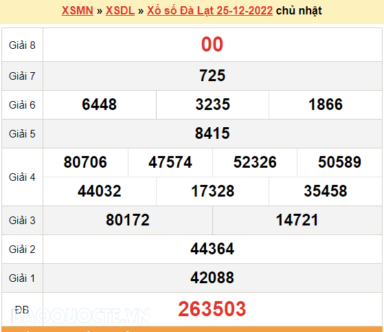 XSDL 1/1, kết quả xổ số Đà Lạt hôm nay 1/1/2023 - KQXSDL chủ nhật
