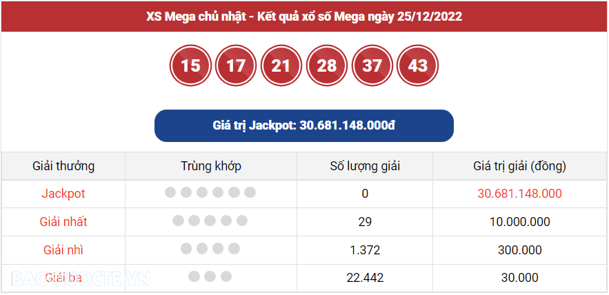 Vietlott 25/12, kết quả xổ số Vietlott Mega hôm nay 25/12/2022. xổ số Mega 645 hôm nay