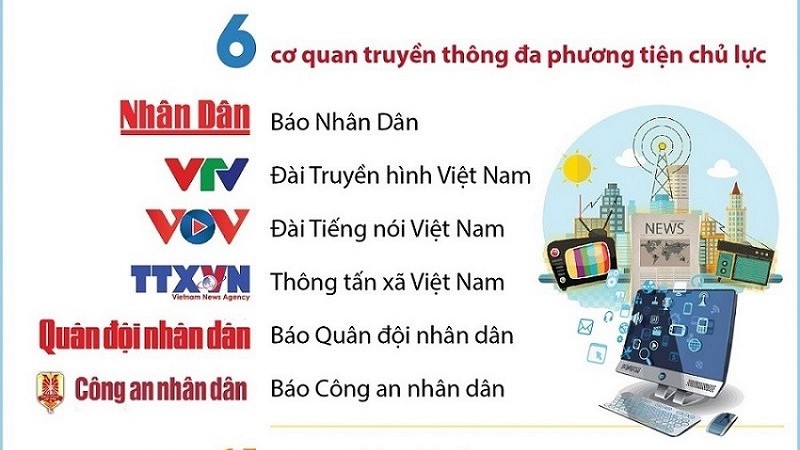 Báo chí Việt Nam góp phần tạo đồng thuận xã hội