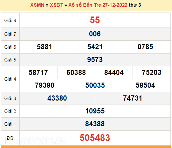 XSBT 3/1, kết quả xổ số Bến Tre hôm nay 3/1/2022. KQXSBT thứ 3