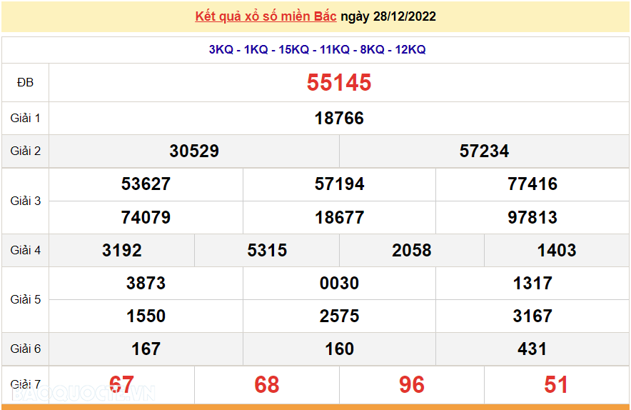 XSMB 29/12, kết quả xổ số miền Bắc hôm nay thứ 5 29/12/2022. dự đoán XSMB hôm nay 29/12/2022