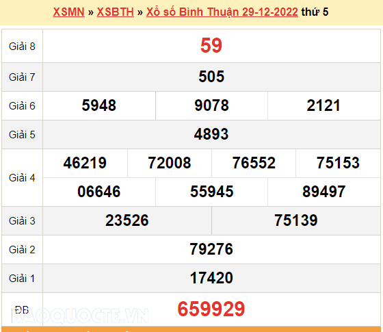 XSBTH 5/1, kết quả xổ số Bình Thuận hôm nay 5/1/2023. XSBTH thứ 5