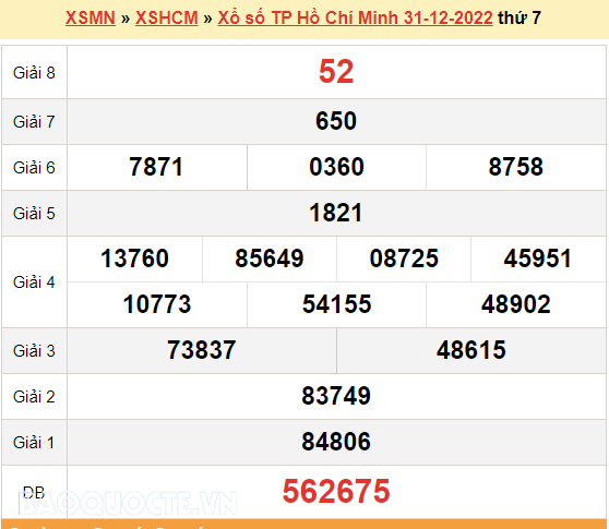 XSHCM 31/12, kết quả xổ số TP. Hồ Chí Minh hôm nay 31/12/2022. XSHCM thứ 7