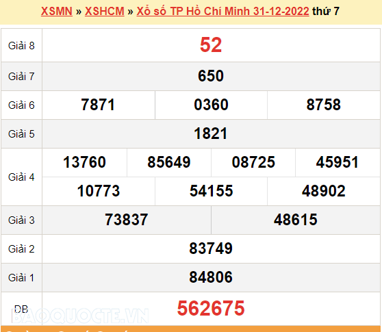 XSHCM 2/1, kết quả xổ số TP Hồ Chí Minh hôm nay 2/1/2023. KQXSHCM thứ 2