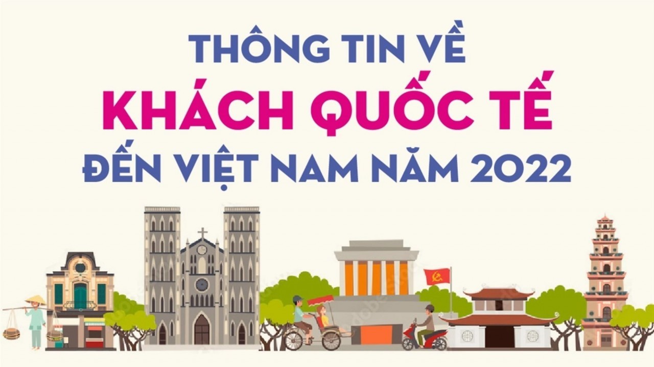 3,66 triệu lượt khách quốc tế đến Việt Nam trong năm 2022