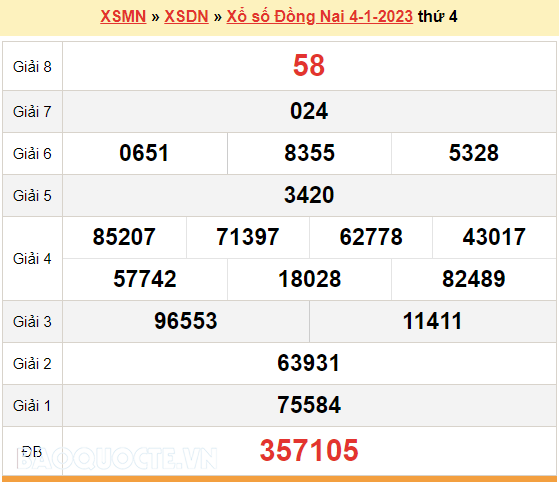 XSDN 4/1, kết quả xổ số Đồng Nai hôm nay 4/1/2023. KQXSDN thứ 4
