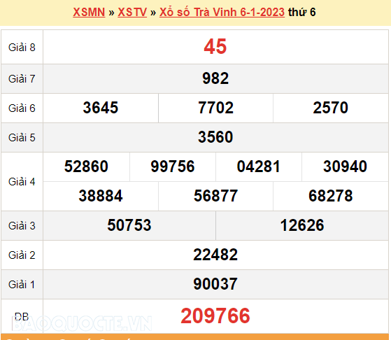 XSMT 7/1, kết quả xổ số miền Trung hôm nay thứ 7 ngày 7/1/2023. SXMT 7/1/2023