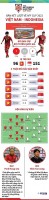 AFF Cup 2022: Những con số, đội hình dự đoán trận Việt Nam vs Indonesia