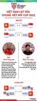 AFF Cup 2022: Đội tuyển Việt Nam nhận tiền thưởng từ VFF sau mỗi trận thắng