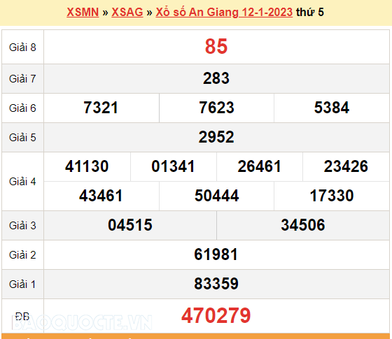 XSAG 12/1, kết quả xổ số An Giang hôm nay 12/1/2023. KQXSAG thứ 5