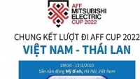 AFF Cup 2022: Những con số thống kê, đội hình dự đoán trận Việt Nam vs Thái Lan