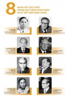 8 nhân vật chủ chốt trong quá trình đàm phán và ký kết Hiệp định Paris