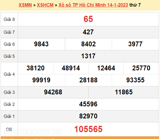 XSHCM 21/1, kết quả xổ số TP Hồ Chí Minh hôm nay 21/1/2023. XSHCM thứ 7. XSHCM 30 Tết