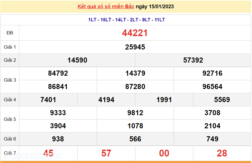 XSMB 16/1, kết quả xổ số miền Bắc hôm nay thứ 2 16/1/2023. dự đoán XSMB 16/1/2023