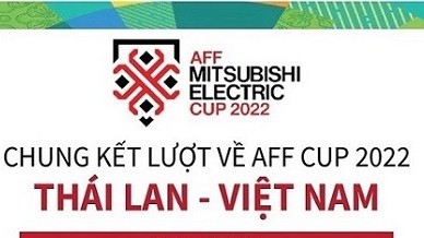 Chung kết AFF Cup 2022: Đội hình dự kiến trận Thái Lan vs Việt Nam