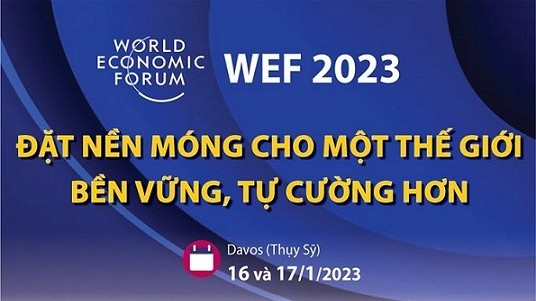 Chính thức khai mạc WEF 2023 tại Thụy Sỹ