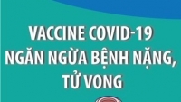 Tiêm vaccine vẫn là biện pháp hữu hiệu trong việc phòng, chống Covid-19