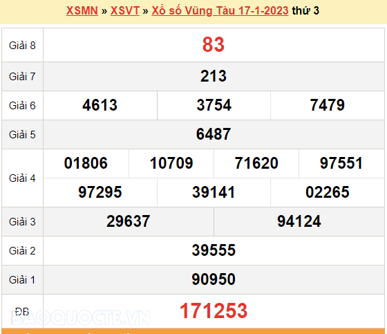 XSVT 24/1, kết quả xổ số Vũng Tàu hôm nay 24/1/2023. KQXSVT thứ 3. XSVT mùng 3 Tết