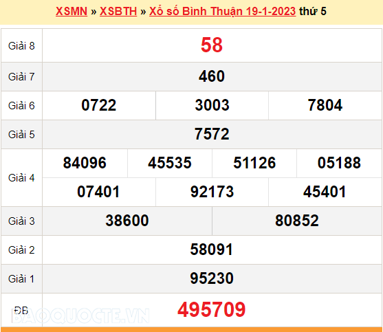 XSBTH 19/1, trực tiếp kết quả xổ số Bình Thuận hôm nay thứ 5 ngày 19/1/2023. KQXSBTH thứ 5